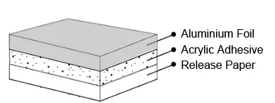 Aluminum Foil Tape