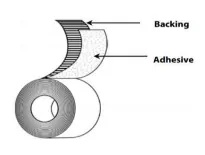 Wire Harness Tape