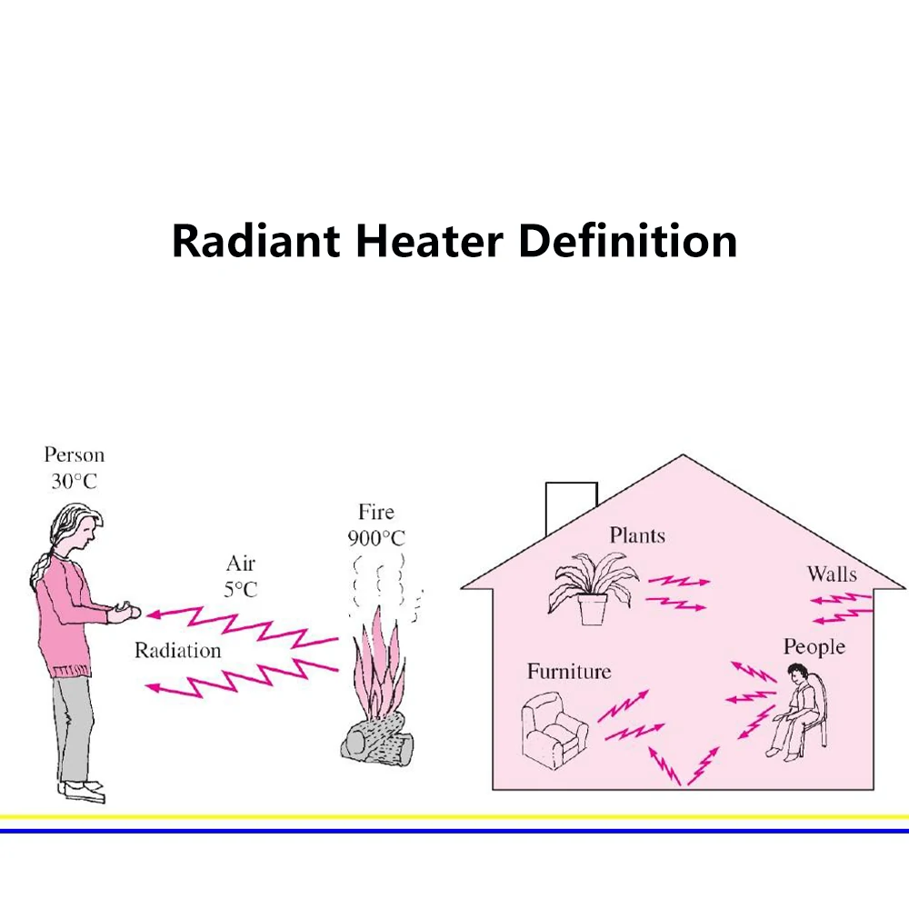 radiant heater definition